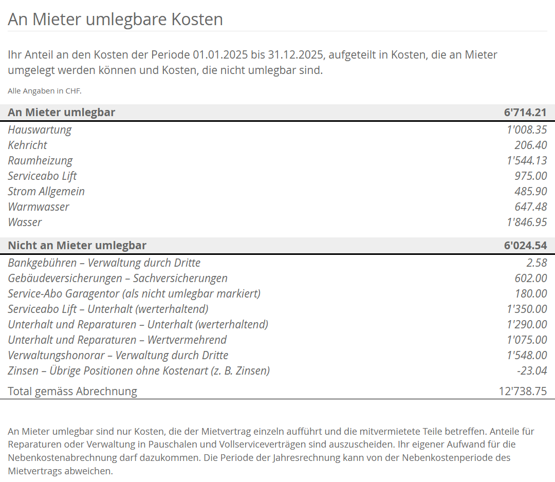 Aufstellung An Mieter umlegbare Kosten: umlegbare Betriebskosten pro Verteiler, nicht umlegbare Kosten pro Verteiler und Kostenart, Service-Abo Garagentor als nicht umlegbar markiert, Total gemäss Abrechnung